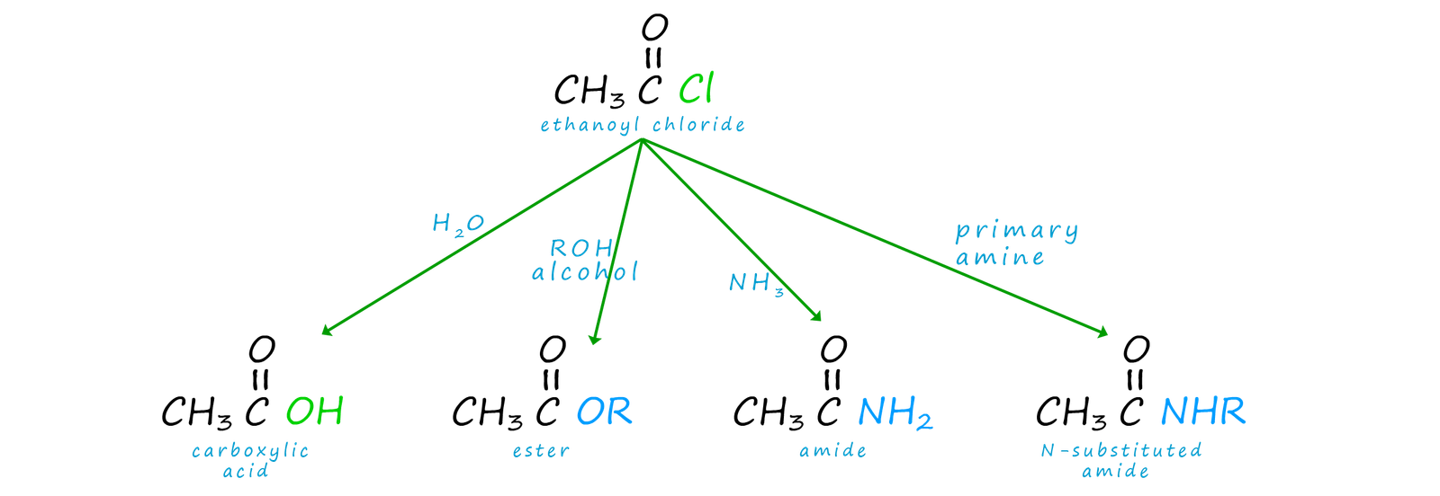 useful reactions of acid chlorides
